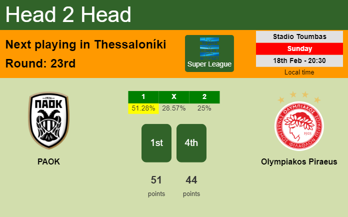 H2H, prediction of PAOK vs Olympiakos Piraeus with odds, preview, pick, kick-off time 18-02-2024 - Super League