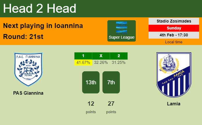 H2H, prediction of PAS Giannina vs Lamia with odds, preview, pick, kick-off time 04-02-2024 - Super League