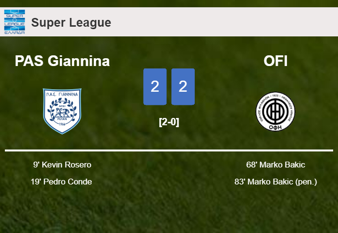 OFI manages to draw 2-2 with PAS Giannina after recovering a 0-2 deficit