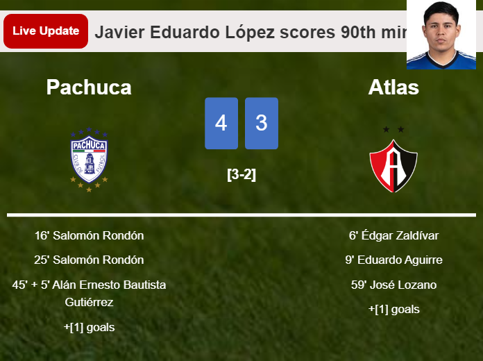 LIVE UPDATES. Pachuca takes the lead over Atlas with a goal from Javier Eduardo López in the 90th minute and the result is 4-3