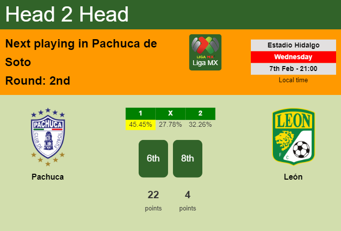 H2H, prediction of Pachuca vs León with odds, preview, pick, kick-off time 07-02-2024 - Liga MX