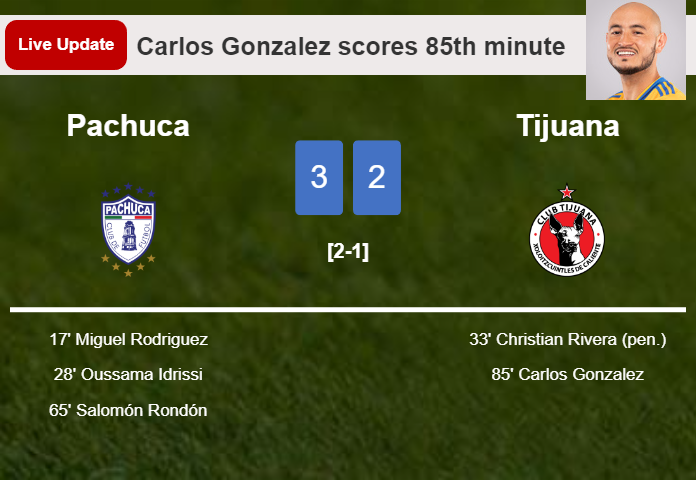 LIVE UPDATES. Tijuana getting closer to Pachuca with a goal from Carlos Gonzalez in the 85th minute and the result is 2-3