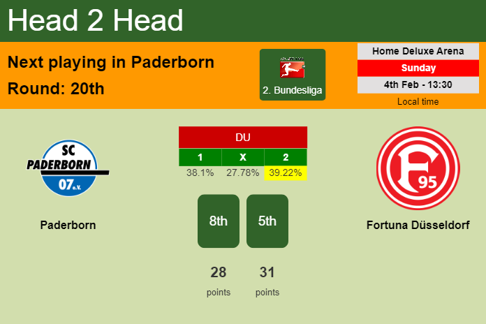 H2H, prediction of Paderborn vs Fortuna Düsseldorf with odds, preview, pick, kick-off time 04-02-2024 - 2. Bundesliga