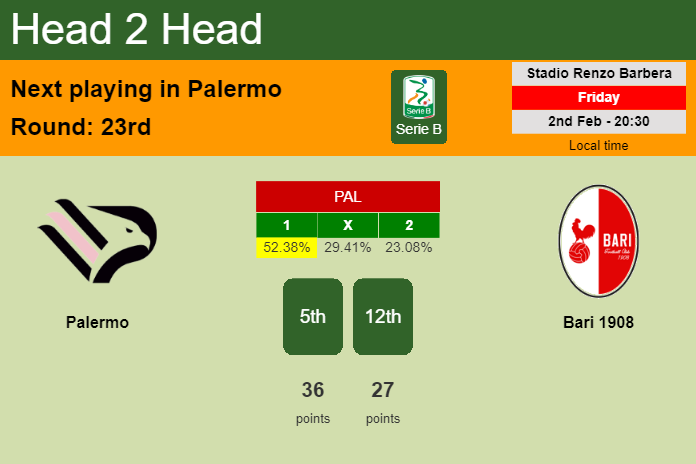 H2H, prediction of Palermo vs Bari 1908 with odds, preview, pick, kick-off time 02-02-2024 - Serie B