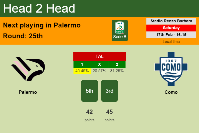 H2H, prediction of Palermo vs Como with odds, preview, pick, kick-off time 17-02-2024 - Serie B