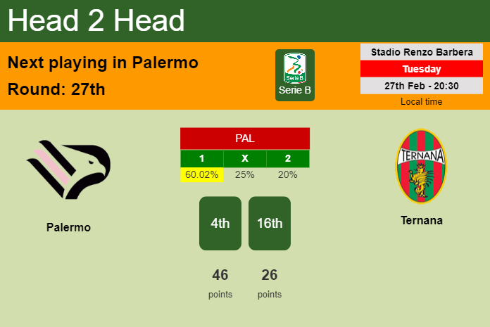 H2H, prediction of Palermo vs Ternana with odds, preview, pick, kick-off time 27-02-2024 - Serie B
