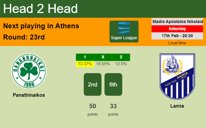 H2H, prediction of Panathinaikos vs Lamia with odds, preview, pick, kick-off time 17-02-2024 - Super League