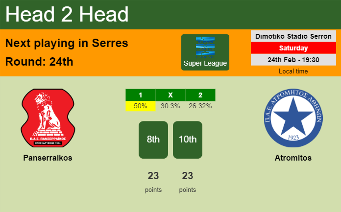 H2H, prediction of Panserraikos vs Atromitos with odds, preview, pick, kick-off time 24-02-2024 - Super League