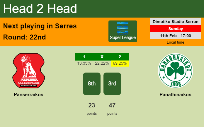 H2H, prediction of Panserraikos vs Panathinaikos with odds, preview, pick, kick-off time 11-02-2024 - Super League
