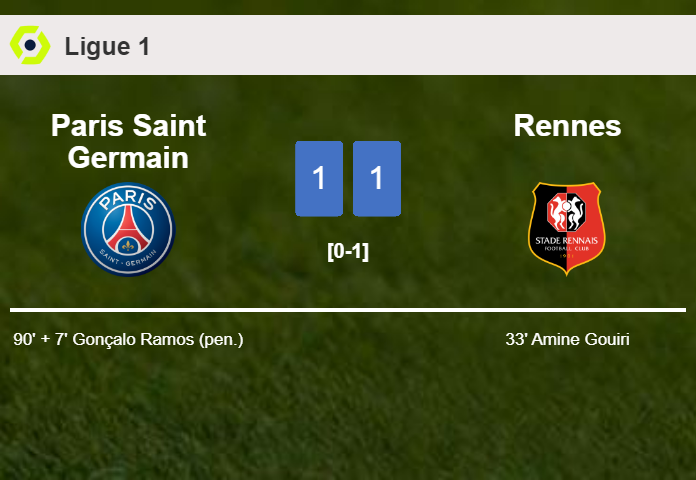 Paris Saint Germain clutches a draw against Rennes