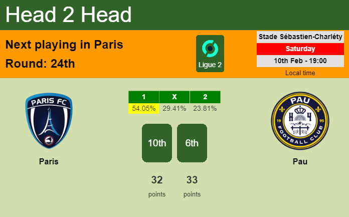H2H, prediction of Paris vs Pau with odds, preview, pick, kick-off time 10-02-2024 - Ligue 2