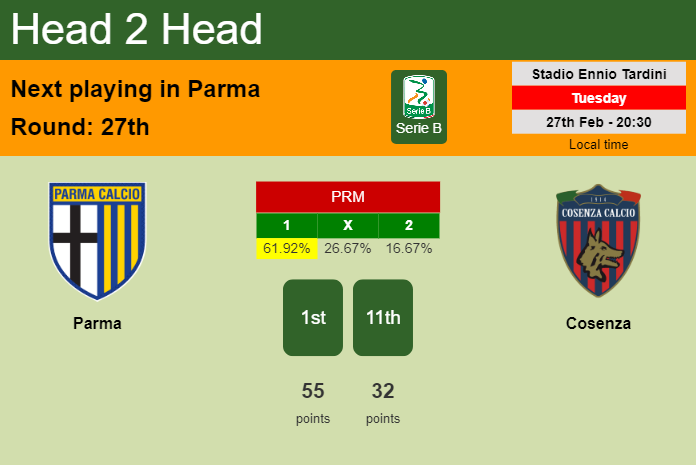 H2H, prediction of Parma vs Cosenza with odds, preview, pick, kick-off time 27-02-2024 - Serie B