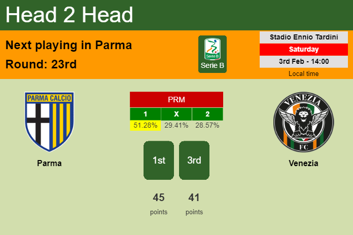 H2H, prediction of Parma vs Venezia with odds, preview, pick, kick-off time 03-02-2024 - Serie B