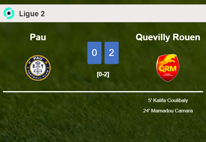 Quevilly Rouen defeats Pau 2-0 on Saturday