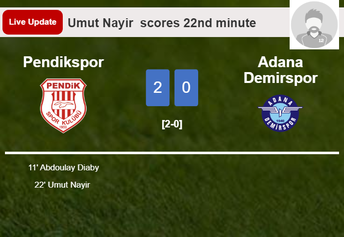 LIVE UPDATES. Pendikspor extends the lead over Adana Demirspor with a goal from Umut Nayir  in the 22nd minute and the result is 2-0