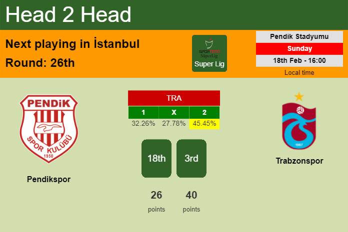 H2H, prediction of Pendikspor vs Trabzonspor with odds, preview, pick, kick-off time 18-02-2024 - Super Lig