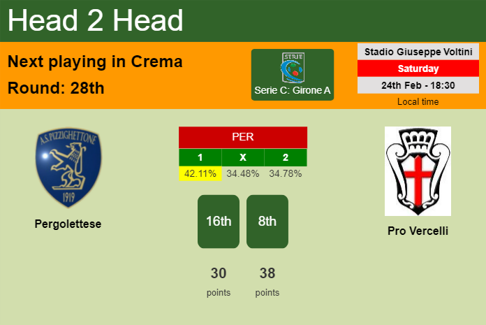 H2H, prediction of Pergolettese vs Pro Vercelli with odds, preview, pick, kick-off time 24-02-2024 - Serie C: Girone A