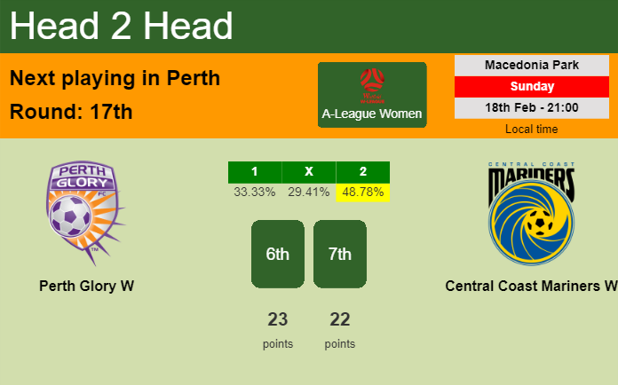 H2H, prediction of Perth Glory W vs Central Coast Mariners W with odds, preview, pick, kick-off time 18-02-2024 - A-League Women