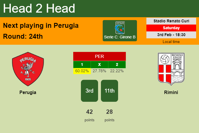 H2H, prediction of Perugia vs Rimini with odds, preview, pick, kick-off time 03-02-2024 - Serie C: Girone B