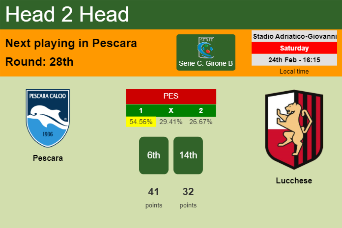 H2H, prediction of Pescara vs Lucchese with odds, preview, pick, kick-off time 24-02-2024 - Serie C: Girone B