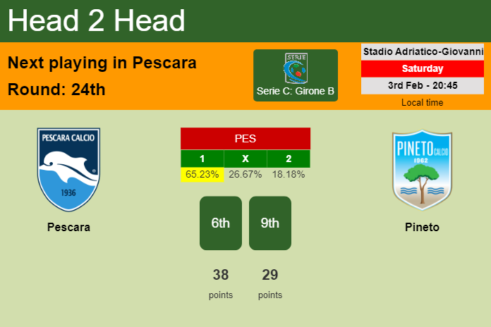 H2H, prediction of Pescara vs Pineto with odds, preview, pick, kick-off time 03-02-2024 - Serie C: Girone B