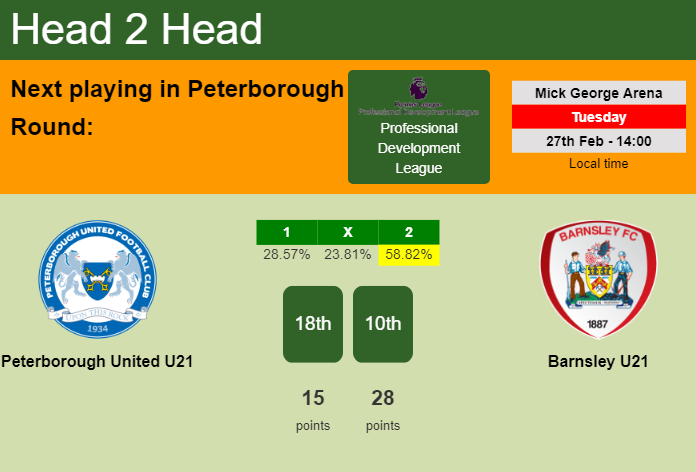 H2H, prediction of Peterborough United U21 vs Barnsley U21 with odds, preview, pick, kick-off time 27-02-2024 - Professional Development League
