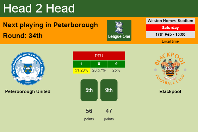 H2H, prediction of Peterborough United vs Blackpool with odds, preview, pick, kick-off time 17-02-2024 - League One