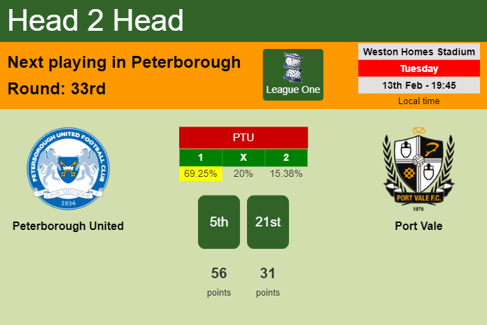 H2H, prediction of Peterborough United vs Port Vale with odds, preview, pick, kick-off time 13-02-2024 - League One