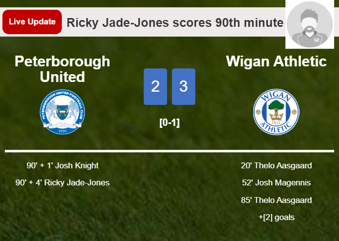 LIVE UPDATES. Peterborough United getting closer to Wigan Athletic with a goal from Ricky Jade-Jones in the 90th minute and the result is 2-3