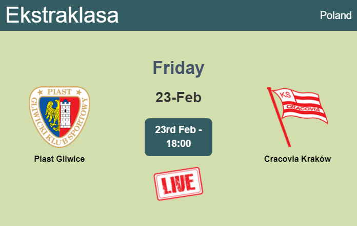 How to watch Piast Gliwice vs. Cracovia Kraków on live stream and at what time