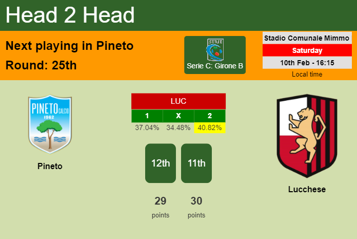 H2H, prediction of Pineto vs Lucchese with odds, preview, pick, kick-off time 10-02-2024 - Serie C: Girone B