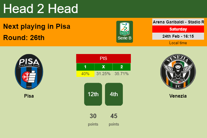 H2H, prediction of Pisa vs Venezia with odds, preview, pick, kick-off time 24-02-2024 - Serie B