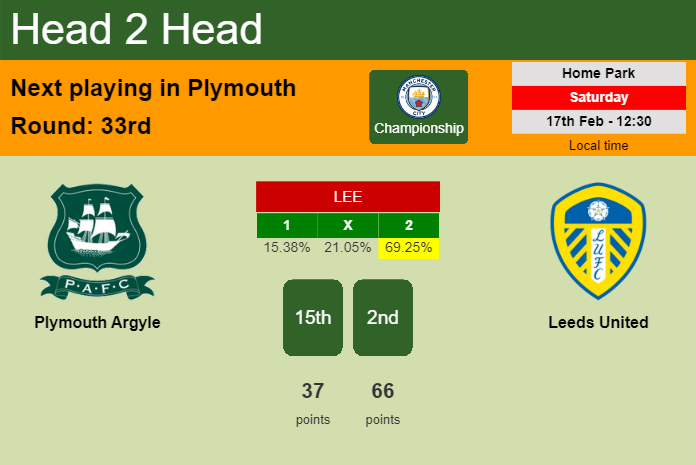 H2H, prediction of Plymouth Argyle vs Leeds United with odds, preview, pick, kick-off time 17-02-2024 - Championship