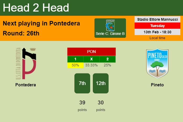 H2H, prediction of Pontedera vs Pineto with odds, preview, pick, kick-off time 13-02-2024 - Serie C: Girone B