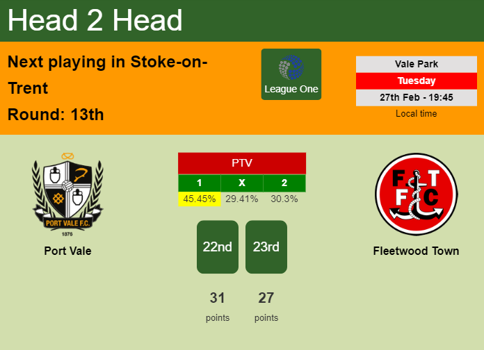 H2H, prediction of Port Vale vs Fleetwood Town with odds, preview, pick, kick-off time 27-02-2024 - League One