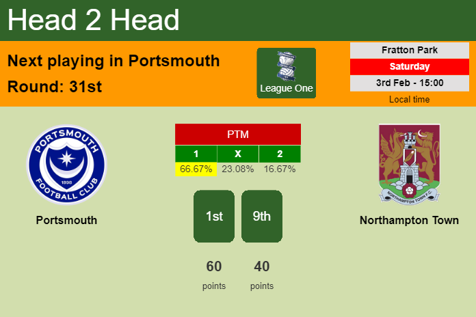 H2H, prediction of Portsmouth vs Northampton Town with odds, preview, pick, kick-off time 03-02-2024 - League One