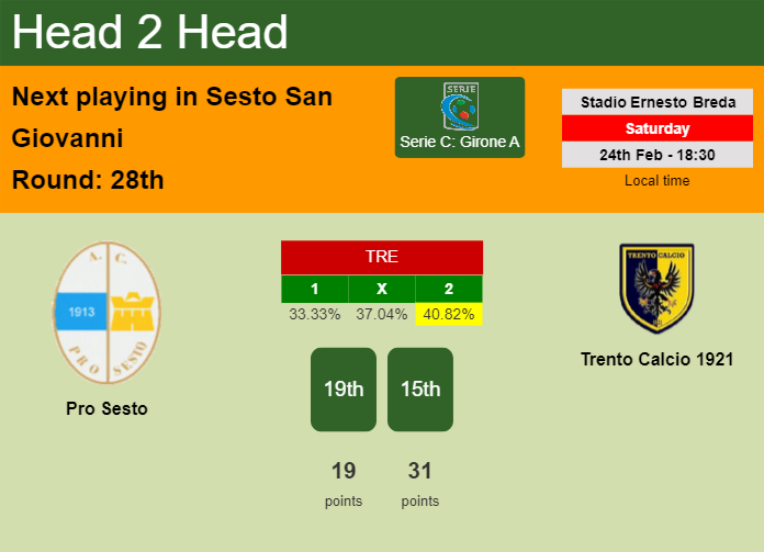 H2H, prediction of Pro Sesto vs Trento Calcio 1921 with odds, preview, pick, kick-off time 24-02-2024 - Serie C: Girone A