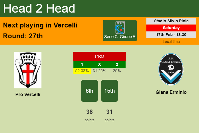 H2H, prediction of Pro Vercelli vs Giana Erminio with odds, preview, pick, kick-off time 17-02-2024 - Serie C: Girone A