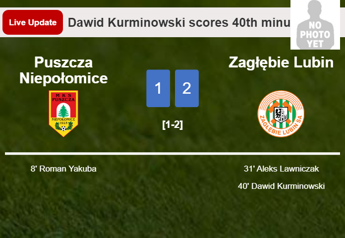 LIVE UPDATES. Zagłębie Lubin takes the lead over Puszcza Niepołomice with a goal from Dawid Kurminowski in the 40th minute and the result is 2-1