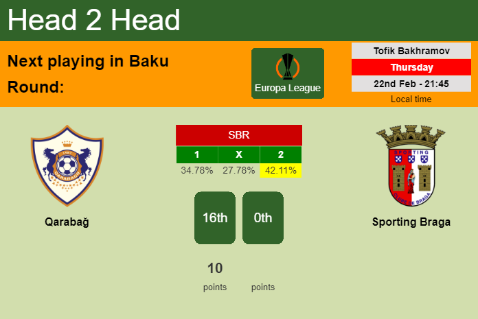 H2H, prediction of Qarabağ vs Sporting Braga with odds, preview, pick, kick-off time 22-02-2024 - Europa League