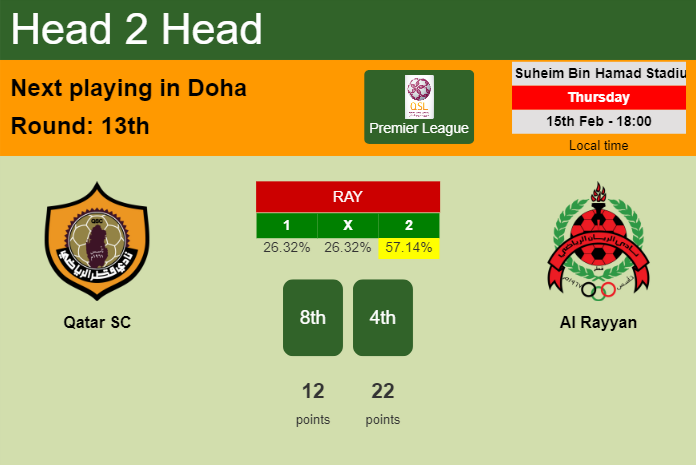 H2H, prediction of Qatar SC vs Al Rayyan with odds, preview, pick, kick-off time 15-02-2024 - Premier League