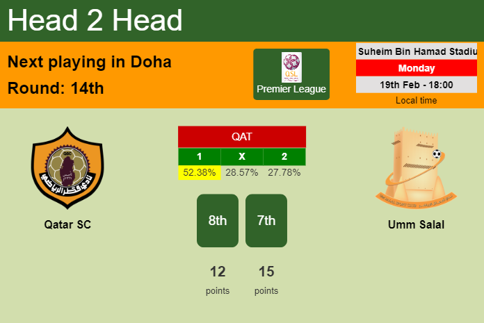 H2H, prediction of Qatar SC vs Umm Salal with odds, preview, pick, kick-off time 19-02-2024 - Premier League