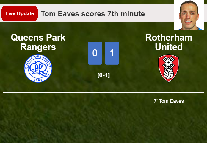 Queens Park Rangers vs Rotherham United live updates: Tom Eaves scores opening goal in Championship contest (0-1)