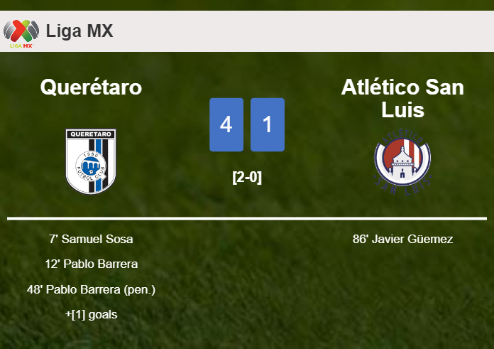 Querétaro demolishes Atlético San Luis 4-1 with a superb performance