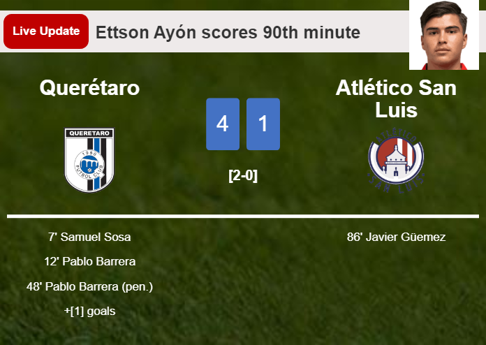 LIVE UPDATES. Querétaro scores again over Atlético San Luis with a goal from Ettson Ayón in the 90th minute and the result is 4-1
