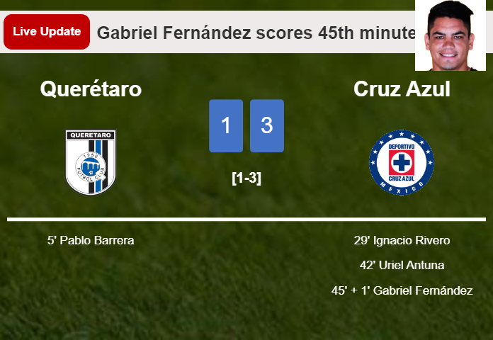LIVE UPDATES. Cruz Azul extends the lead over Querétaro with a goal from Gabriel Fernández in the 45th minute and the result is 3-1
