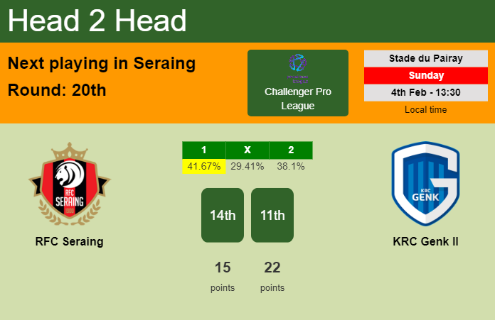 H2H, prediction of RFC Seraing vs KRC Genk II with odds, preview, pick, kick-off time 04-02-2024 - Challenger Pro League
