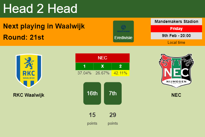 H2H, prediction of RKC Waalwijk vs NEC with odds, preview, pick, kick-off time 09-02-2024 - Eredivisie