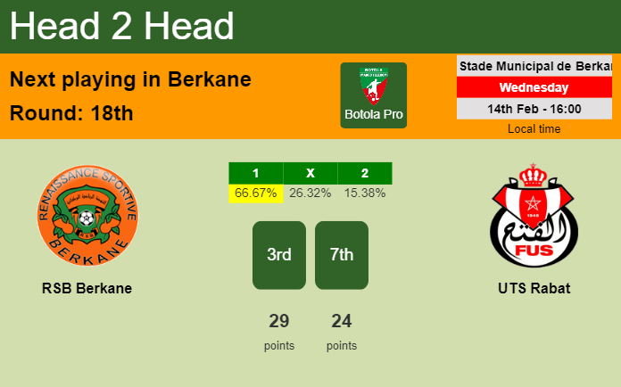 H2H, prediction of RSB Berkane vs UTS Rabat with odds, preview, pick, kick-off time 14-02-2024 - Botola Pro
