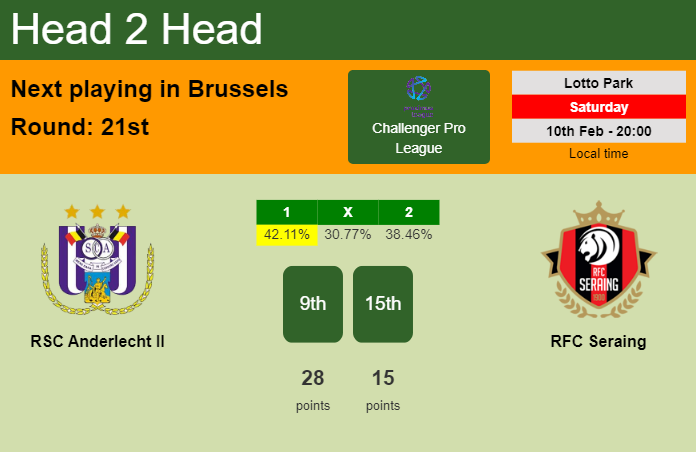 H2H, prediction of RSC Anderlecht II vs RFC Seraing with odds, preview, pick, kick-off time 10-02-2024 - Challenger Pro League